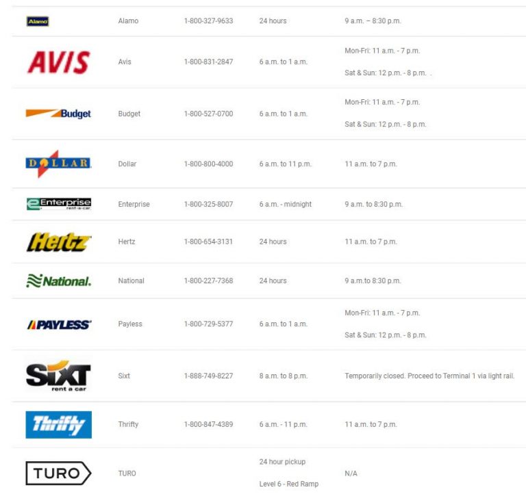 Car Rental Agencies at the MinneapolisSaint Paul Airport MSP