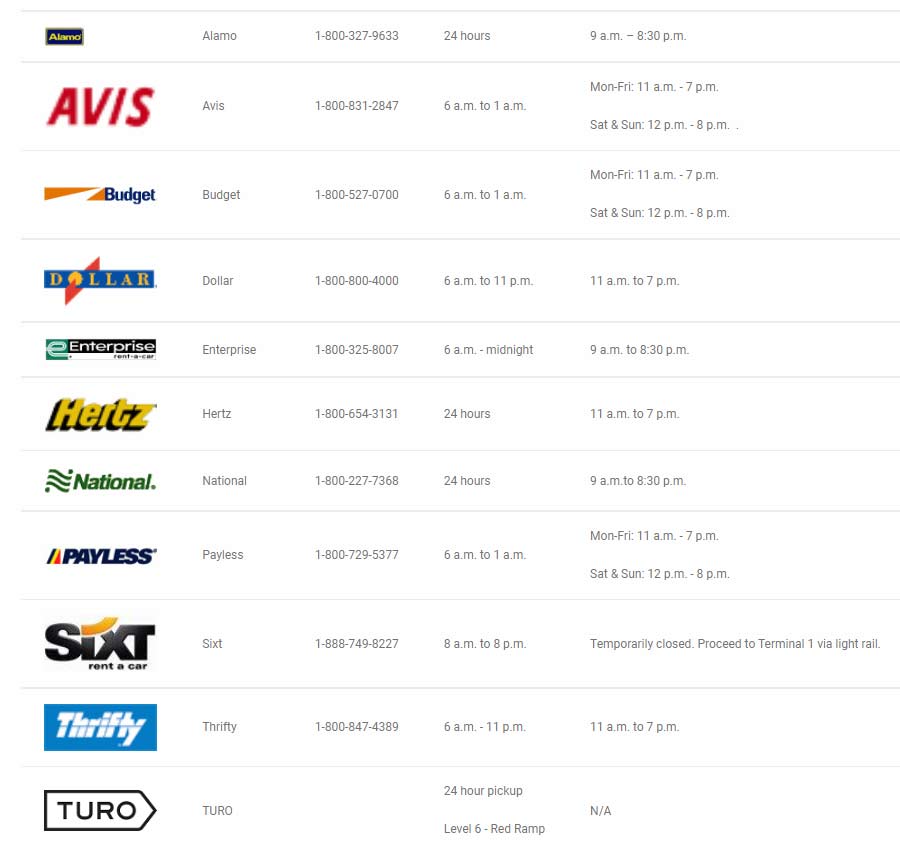 Car Rental Agencies at the MinneapolisSaint Paul Airport MSP